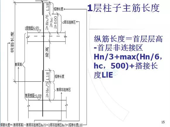 鋼筋算量掃盲帖-第14張圖片-南京九建