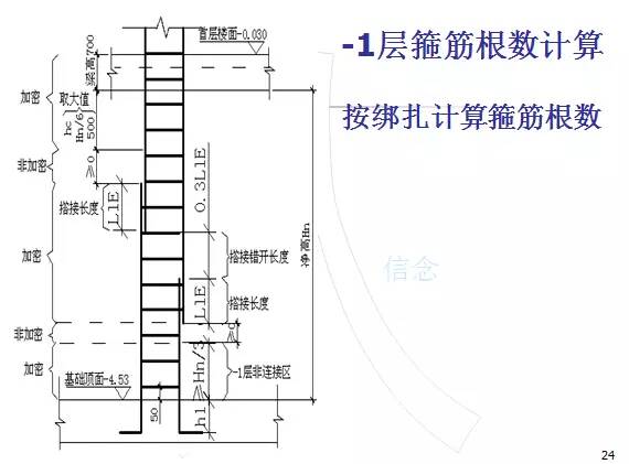 鋼筋算量掃盲帖-第23張圖片-南京九建