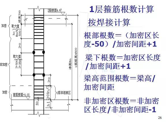 鋼筋算量掃盲帖-第25張圖片-南京九建