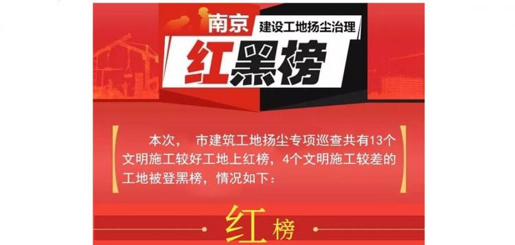 工地揚塵管控“紅黑榜”第五期-我司風訊科創(chuàng)大廈項目榮登紅榜！