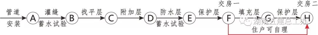 3D做法圖集，全套12項施工工藝標準化做法，必須要珍藏！-第32張圖片-南京九建