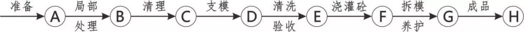 3D做法圖集，全套12項施工工藝標準化做法，必須要珍藏！-第21張圖片-南京九建