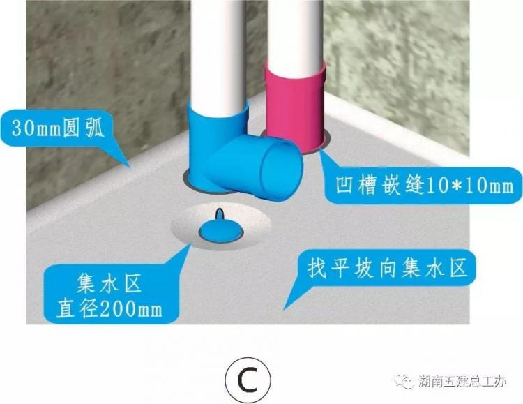 3D做法圖集，全套12項施工工藝標準化做法，必須要珍藏！-第36張圖片-南京九建