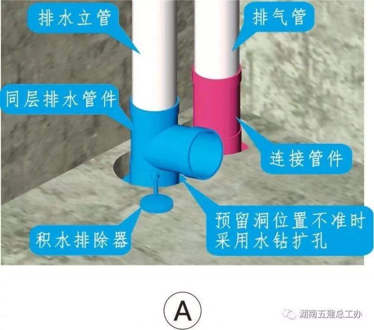 3D做法圖集，全套12項施工工藝標準化做法，必須要珍藏！-第34張圖片-南京九建