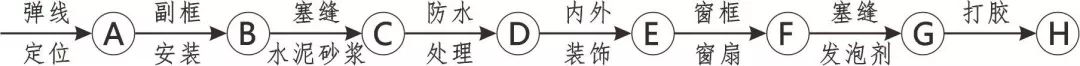 3D做法圖集，全套12項施工工藝標準化做法，必須要珍藏！-第42張圖片-南京九建
