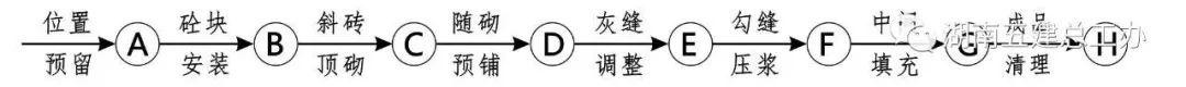 3D做法圖集，全套12項施工工藝標準化做法，必須要珍藏！-第52張圖片-南京九建