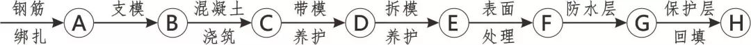 3D做法圖集，全套12項施工工藝標準化做法，必須要珍藏！-第63張圖片-南京九建