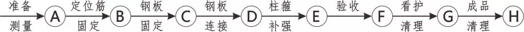 3D做法圖集，全套12項施工工藝標準化做法，必須要珍藏！-第73張圖片-南京九建