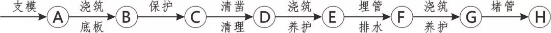 3D做法圖集，全套12項施工工藝標準化做法，必須要珍藏！-第83張圖片-南京九建