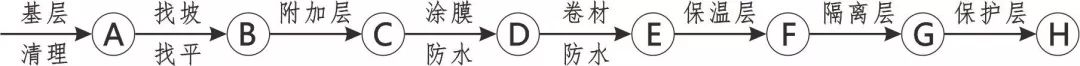 3D做法圖集，全套12項施工工藝標準化做法，必須要珍藏！-第94張圖片-南京九建