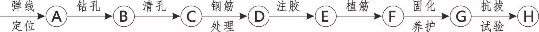 3D做法圖集，全套12項施工工藝標準化做法，必須要珍藏！-第114張圖片-南京九建